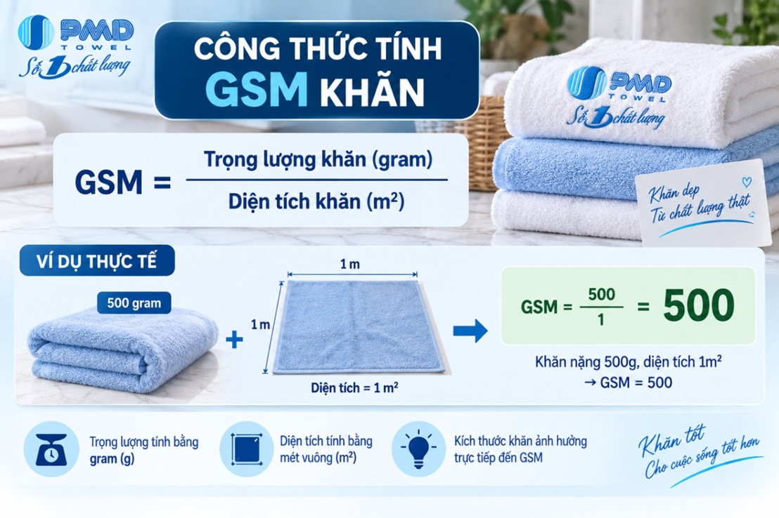 Công thức tính GSM khăn